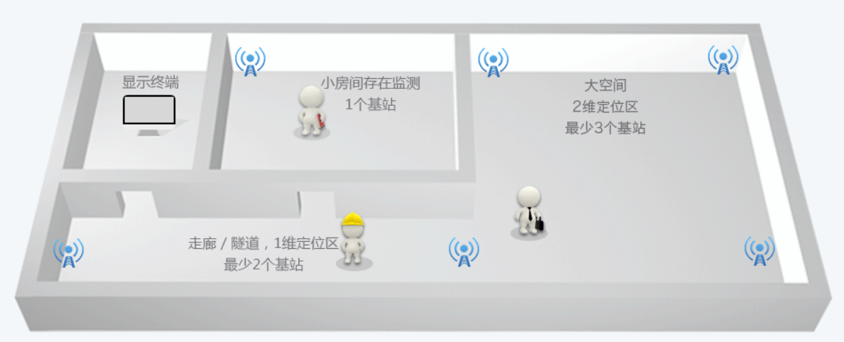 超寬帶定位技術(shù)方法比較 ：到達(dá)時(shí)間差（TDoA）和飛行時(shí)間測(cè)距（ToF）